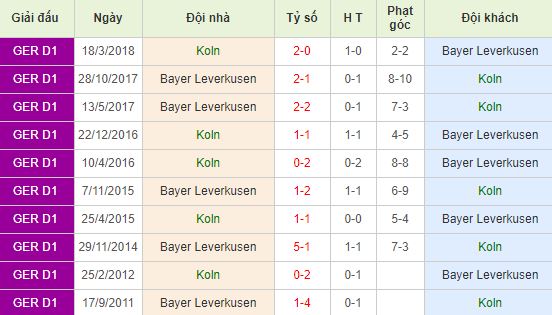 nhan-dinh-bong-da-duc-fc-koln-vs-bayer-leverkusen-21h30-14-12-2019-o8-01
