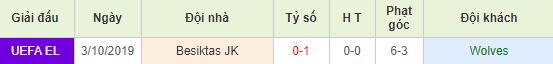 nhan-dinh-bong-da-c2-wolves-vs-besiktas-03h00-13-12-2019-o8-01