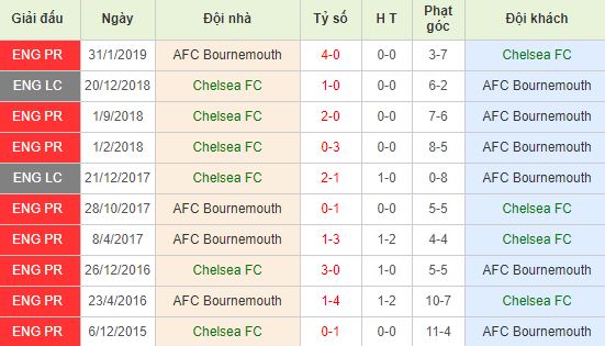 nhan-dinh-bong-da-anh-chelsea-vs-bournemouth-22h00-14-12-2019-o8-01