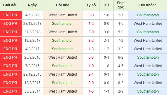 nhan-dinh-bong-da-anh-southampton-vs-west-ham-00h30-15-12-2019-o8-01