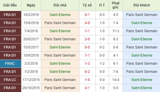 nhan-dinh-bong-da-phap-saint-etienne-vs-paris-saint-germain-03h00-16-12-2019-o8-01