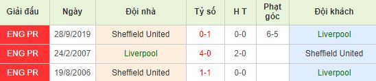 nhan-dinh-bong-da-anh-liverpool-vs-sheffield-utd-03h00-03-01-2020-o8-01