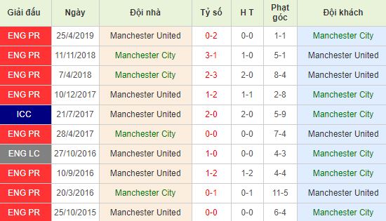 nhan-dinh-bong-da-anh-manchester-city-vs-manchester-united-00h30-08-12-2019-o8-01