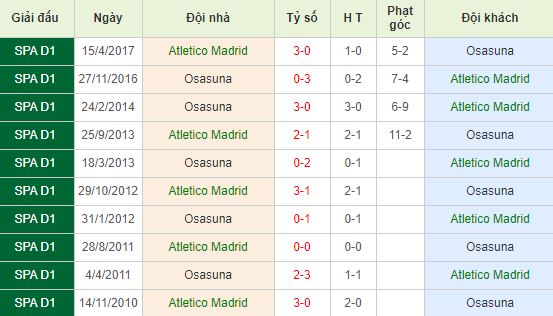 nhan-dinh-bong-da-tay-ban-nha-atletico-madrid-vs-osasuna-03h00-15-12-2019-o8-01