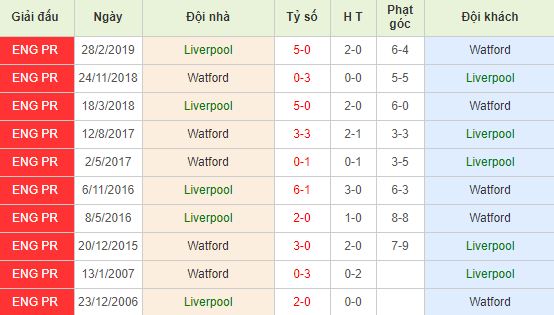 nhan-dinh-bong-da-anh-liverpool-vs-watford-19h30-14-12-2019-o8-01