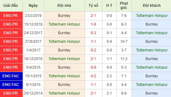 nhan-dinh-bong-da-anh-tottenham-vs-burnley-22h00-07-12-2019-o8-01