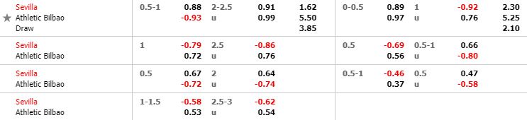 nhan-dinh-bong-da-tay-ban-nha-sevilla-vs-athletic-bilbao-03h00-04-01-2020-o8-02