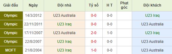 nhan-dinh-bong-da-u23-chau-a-u23-iraq-vs-u23-australia-17h15-08-01-2020-o8-01