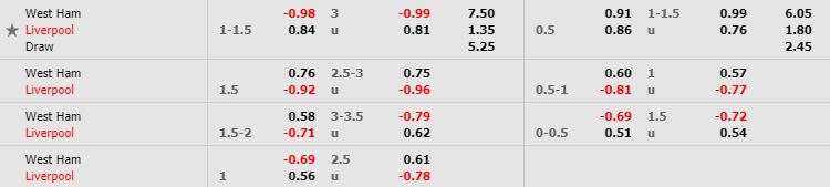 nhan-dinh-bong-da-anh-west-ham-vs-liverpool-02h45-30-01-2020-o8-02
