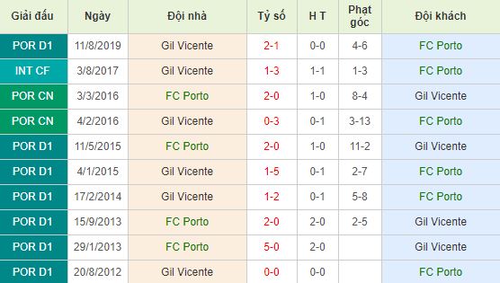 nhan-dinh-bong-da-bo-dao-nha-porto-vs-gil-vicente-03h15-29-01-2020-o8-01
