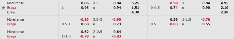 nhan-dinh-bong-da-bo-dao-nha-moreirense-vs-sc-braga-03h15-30-01-2020-o8-02