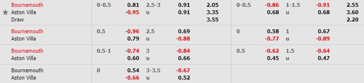 nhan-dinh-bong-da-anh-bournemouth-vs-aston-villa-22h00-01-02-2020-o8-02