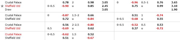 nhan-dinh-bong-da-anh-crystal-palace-vs-sheffield-utd-22h00-01-02-2020-o8-02