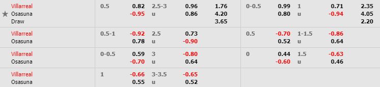 nhan-dinh-bong-da-tay-ban-nha-villarreal-vs-osasuna-00h30-03-02-2020-o8-02