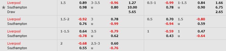 nhan-dinh-bong-da-anh-liverpool-vs-southampton-22h00-01-02-2020-o8-02