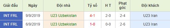 nhan-dinh-bong-da-u23-chau-a-u23-uzbekistan-vs-u23-iran-17h15-09-01-2020-o8-01