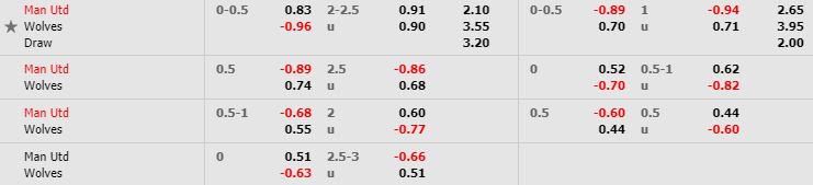 nhan-dinh-bong-da-anh-manchester-united-vs-wolves-00h30-02-02-2020-o8-02