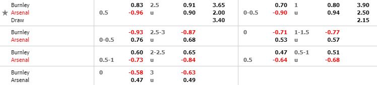 nhan-dinh-bong-da-anh-burnley-vs-arsenal-21h00-02-02-2020-o8-02