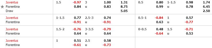 nhan-dinh-bong-da-y-juventus-vs-fiorentina-18h30-02-02-2020-o8-02