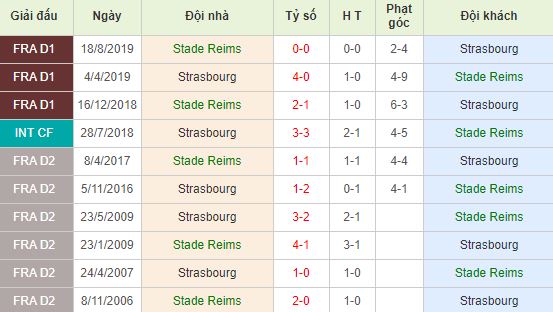 nhan-dinh-bong-da-phap-reims-vs-strasbourg-03h00-08-01-2020-o8-01