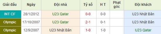 nhan-dinh-bong-da-u23-chau-a-u23-qatar-vs-u23-nhat-ban-20h15-15-01-2020-o8-01