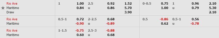 nhan-dinh-bong-da-bo-dao-nha-rio-ave-vs-maritimo-22h00-05-01-2020-o8-02