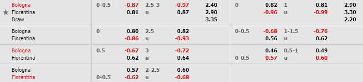 nhan-dinh-bong-da-y-bologna-vs-fiorentina-18h30-06-01-2020-o8-02