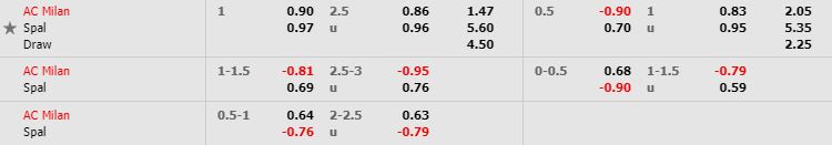 nhan-dinh-bong-da-y-ac-milan-vs-spal-00h00-16-01-2020-o8-02