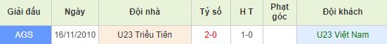 nhan-dinh-bong-da-u23-chau-a-u23-viet-nam-vs-u23-trieu-tien-20h15-16-01-2020-o8-01