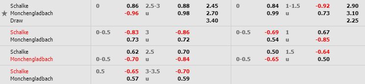 nhan-dinh-bong-da-duc-schalke-04-vs-borussia-monchengladbach-02h30-18-01-2020-o8-02
