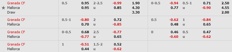 nhan-dinh-bong-da-tay-ban-nha-granada-cf-vs-mallorca-18h00-05-01-2020-o8-02