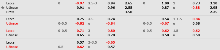 nhan-dinh-bong-da-y-lecce-vs-udinese-00h00-07-01-2020-o8-02
