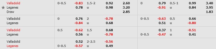 nhan-dinh-bong-da-tay-ban-nha-Valladolid-vs-Leganes-01h00-04-01-2020-o8-02
