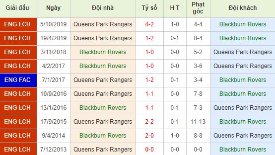 nhan-dinh-bong-da-anh-blackburn-vs-qpr-02h45-29-01-2020-o8-01