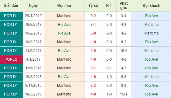 nhan-dinh-bong-da-bo-dao-nha-rio-ave-vs-maritimo-22h00-05-01-2020-o8-01