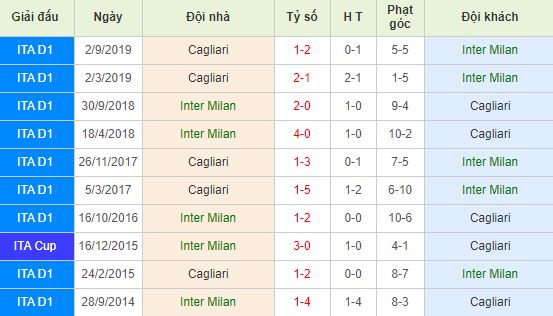 nhan-dinh-bong-da-y-inter-vs-cagliari-02h45-15-01-2020-o8-01