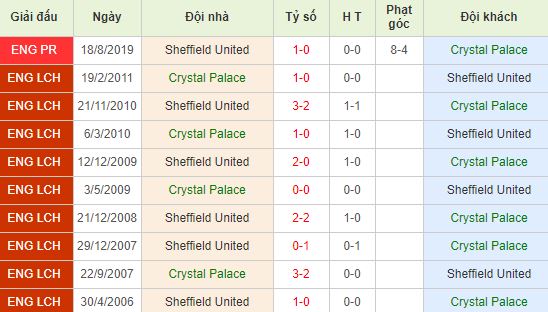 nhan-dinh-bong-da-anh-crystal-palace-vs-sheffield-utd-22h00-01-02-2020-o8-01