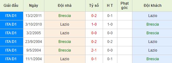 nhan-dinh-bong-da-y-brescia-vs-lazio-18h30-05-01-2020-o8-01