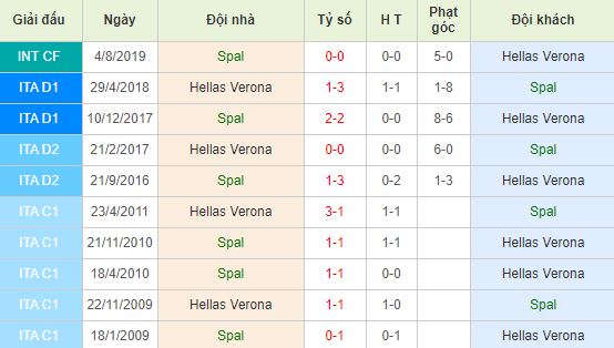 nhan-dinh-bong-da-y-spal-vs-verona-21h00-05-01-2020-o8-01