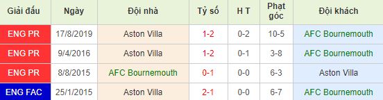 nhan-dinh-bong-da-anh-bournemouth-vs-aston-villa-22h00-01-02-2020-o8-01