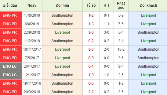 nhan-dinh-bong-da-anh-liverpool-vs-southampton-22h00-01-02-2020-o8-01