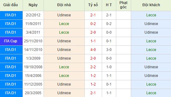 nhan-dinh-bong-da-y-lecce-vs-udinese-00h00-07-01-2020-o8-01