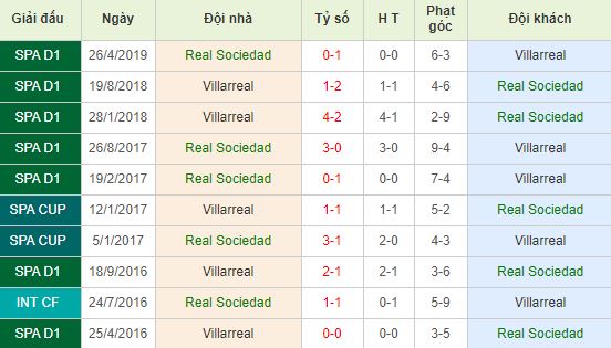 nhan-dinh-bong-da-tay-ban-nha-real-sociedad-vs-villarreal-20h00-05-01-2020-o8-01