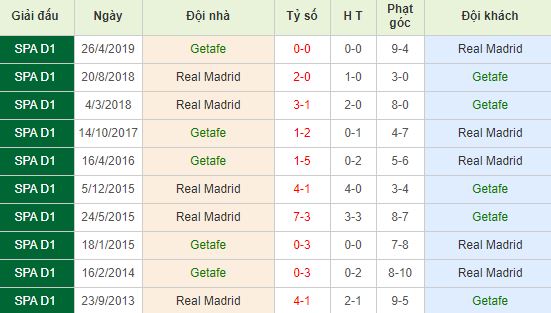 nhan-dinh-bong-da-tay-ban-nha-getafe-vs-real-madrid-22h00-04-01-2020-o8-01
