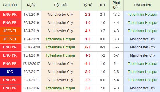 nhan-dinh-bong-da-anh-tottenham-vs-manchester-city-23h30-02-02-2020-o8-01