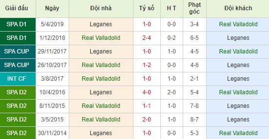 nhan-dinh-bong-da-tay-ban-nha-Valladolid-vs-Leganes-01h00-04-01-2020-o8-01