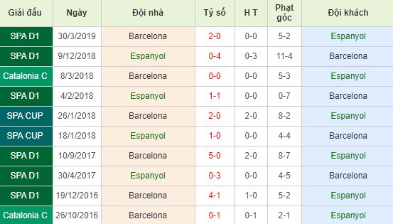 nhan-dinh-bong-da-tay-ban-nha-espanyol-vs-barcelona-03h00-05-01-2020-o8-01