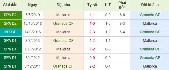 nhan-dinh-bong-da-tay-ban-nha-granada-cf-vs-mallorca-18h00-05-01-2020-o8-01