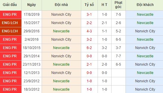 nhan-dinh-bong-da-anh-newcastle-vs-norwich-22h00-01-02-2020-o8-01