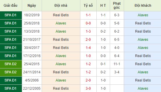 nhan-dinh-bong-da-tay-ban-nha-alaves-vs-real-betis-22h00-05-01-2020-o8-01